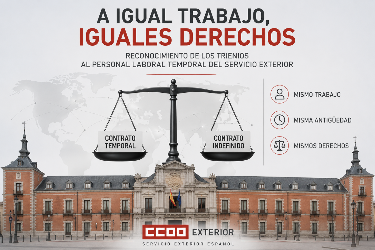 Colectivo PLEX: A igual trabajo, iguales derechos.